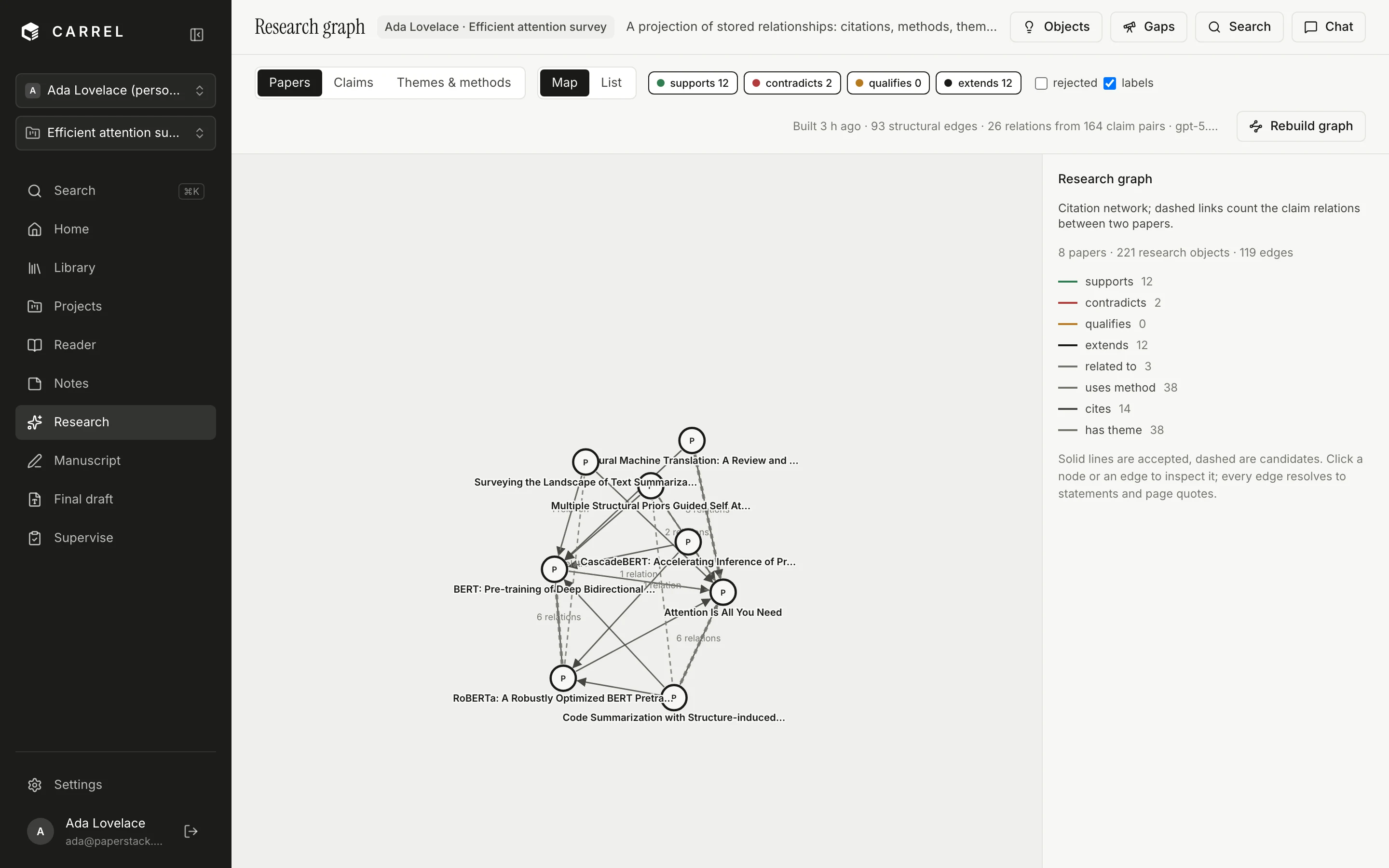 The research graph: papers and extracted claims connected by citation and support edges